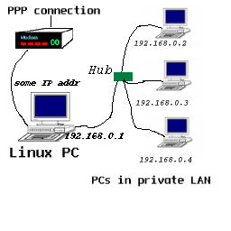 [network with
IP masquerading]